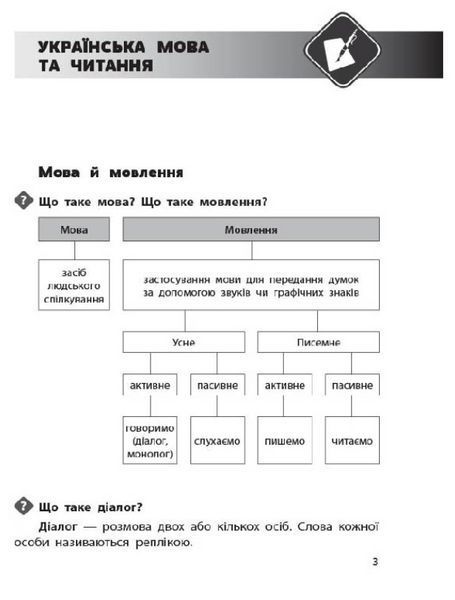 "Довідник учня Нової української школи. 1- 4 класи" - Володарська М. OSNO0024 фото