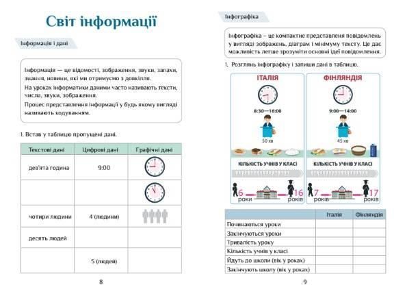 Зошит практикум. Інформатика 3 клас. НУШ - Воронцова Т. (На українській мові) ALATON0006 фото