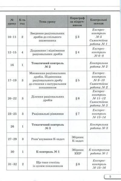"Алгебра. Самостійні та контрольні роботи з алгебри. 8 клас. НУШ" - Тарасенкова Н. ORIO0051 фото