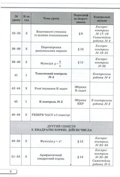 "Алгебра. Самостійні та контрольні роботи з алгебри. 8 клас. НУШ" - Тарасенкова Н. ORIO0051 фото